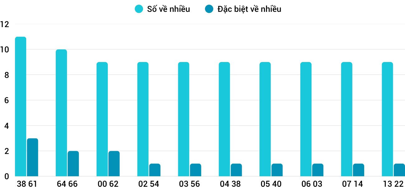 Thống kê XSMT 742026 - Phân tích Xổ số Miền Trung 7-4 Thứ 3 3