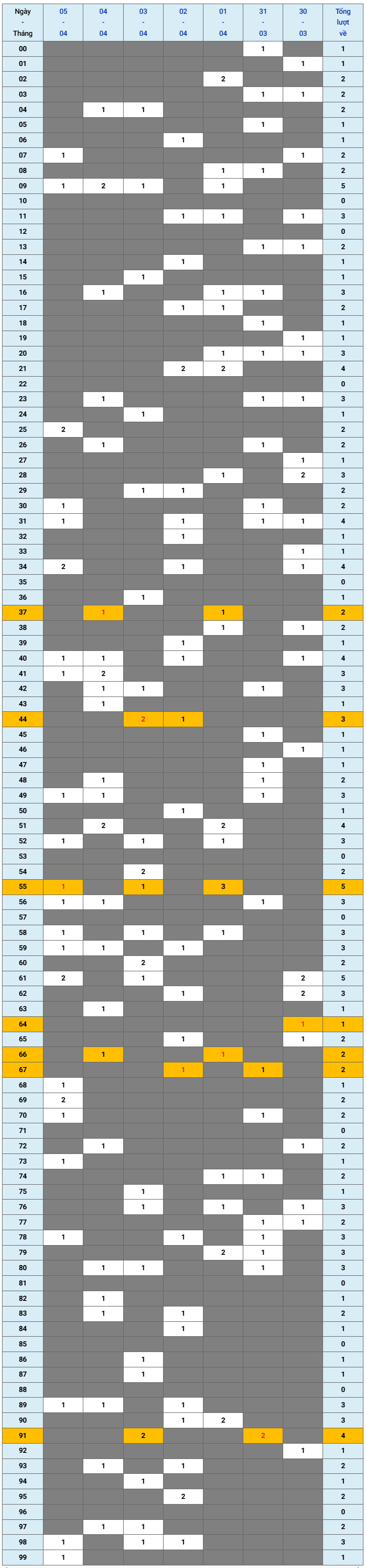 XSMB tuần qua có gì Tuần từ 3032026 đến 542026 1 XSMB tuần qua có gì Tuần từ 3032026 đến 542026 1