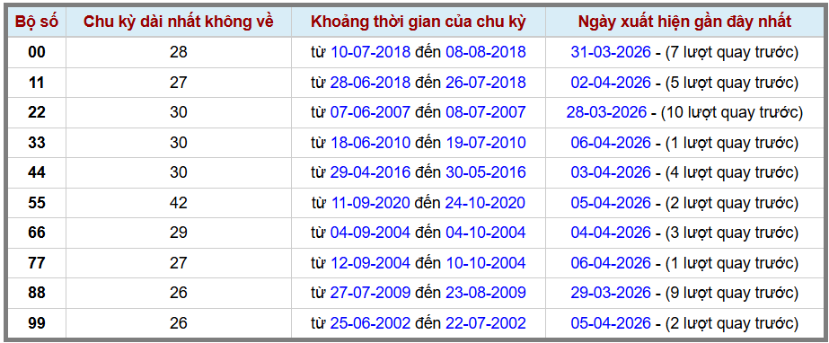 Thống kê kép XSMB 742026 - Phân tích XSMB Thứ 3 hôm nay 2 Thống kê kép XSMB 742026 - Phân tích XSMB Thứ 3 hôm nay 2