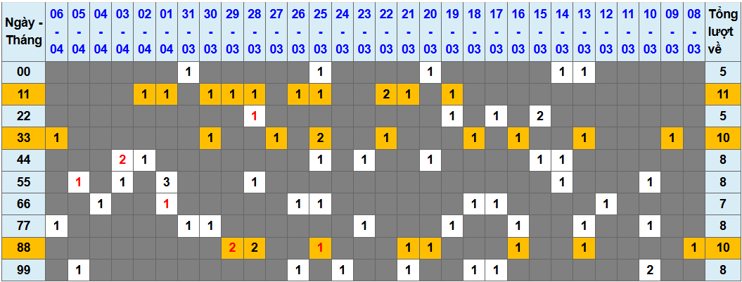 Thống kê kép XSMB 742026 - Phân tích XSMB Thứ 3 hôm nay 1 Thống kê kép XSMB 742026 - Phân tích XSMB Thứ 3 hôm nay 1