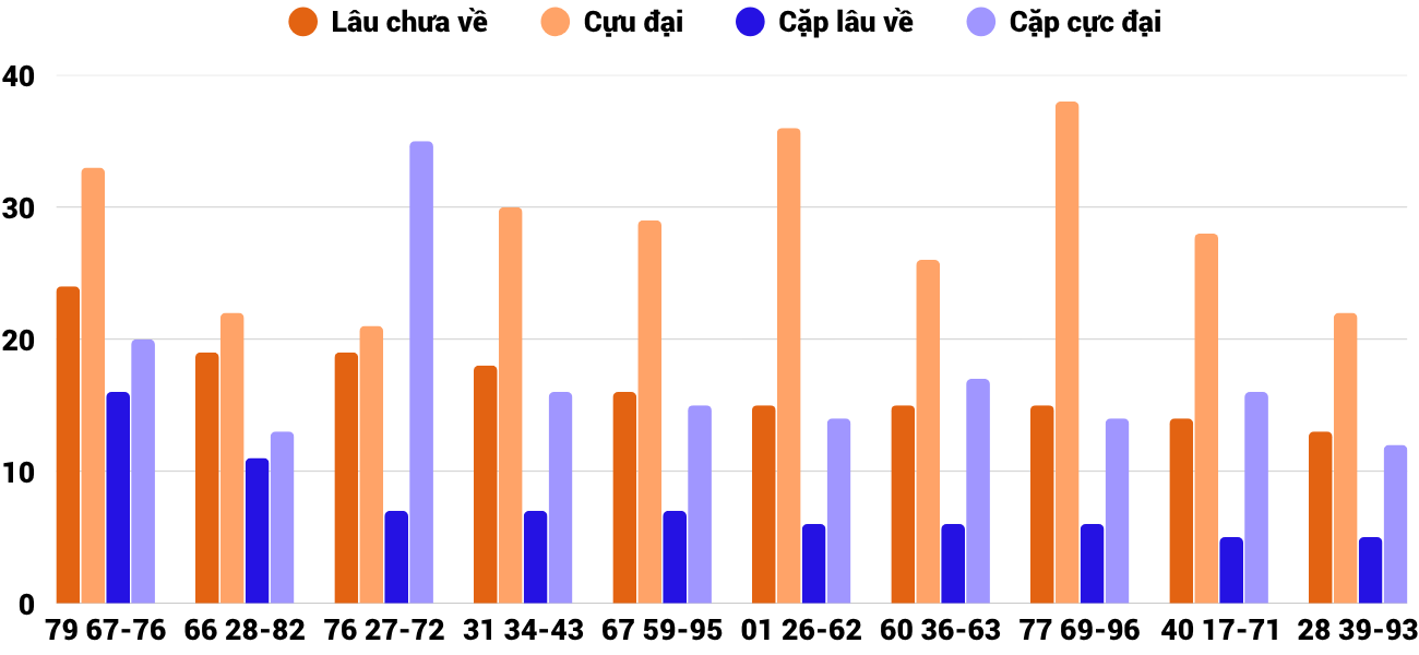 Thống kê XSMT 1342026 - Phân tích Xổ số Miền Trung 13-4 Thứ 2 2 Thống kê XSMT 1342026 - Phân tích Xổ số Miền Trung 13-4 Thứ 2 2