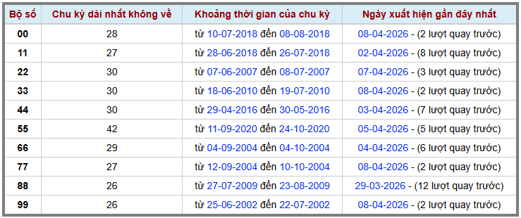 Thống kê kép XSMB 1042026 - Phân tích XSMB Thứ 6 hôm nay 2
