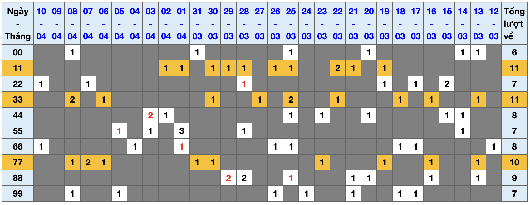 Thống kê kép XSMB 1142026 - Phân tích XSMB Thứ 7 hôm nay 1