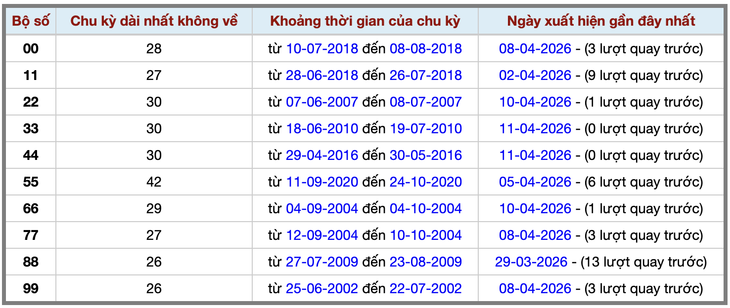Thống kê kép XSMB 1242026 - Phân tích XSMB Chủ nhật hôm nay 2 Thống kê kép XSMB 1242026 - Phân tích XSMB Chủ nhật hôm nay 2