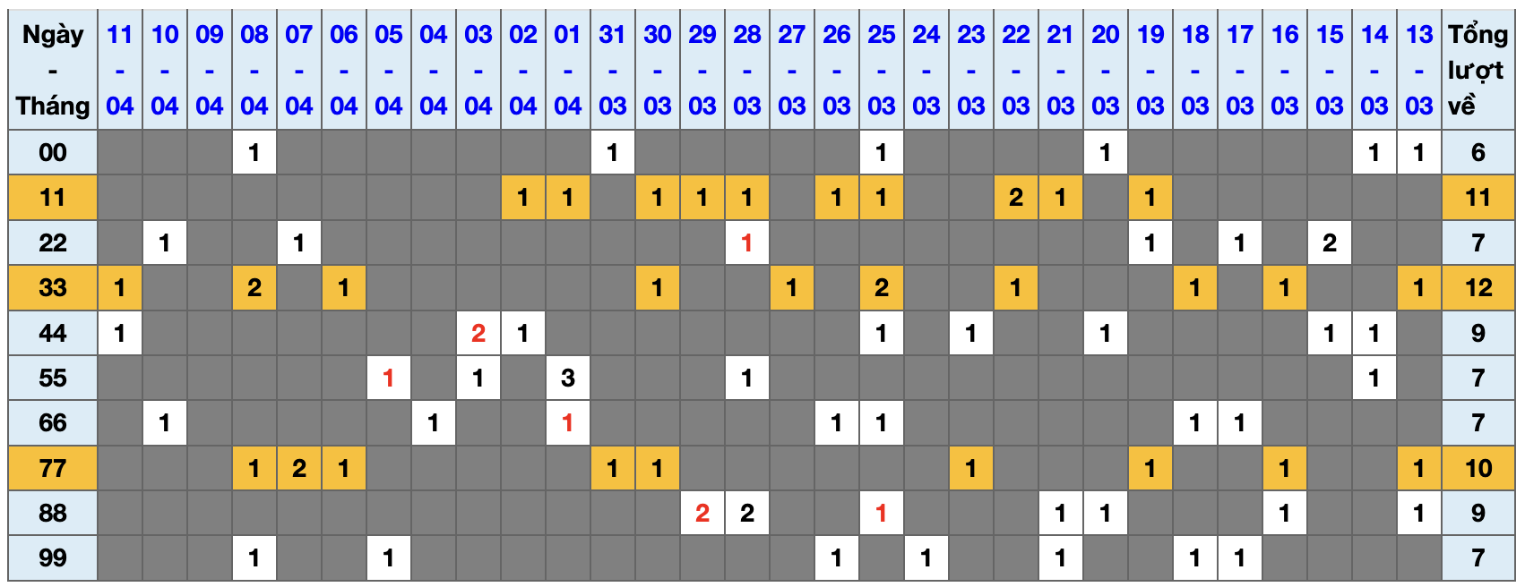 Thống kê kép XSMB 1242026 - Phân tích XSMB Chủ nhật hôm nay 1 Thống kê kép XSMB 1242026 - Phân tích XSMB Chủ nhật hôm nay 1