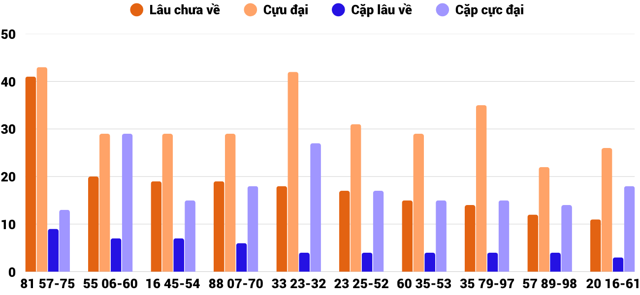 Thong-ke-cap-so-lau-chua-xuat-hien-xsdlk-14-4-2026 Thong-ke-cap-so-lau-chua-xuat-hien-xsdlk-14-4-2026
