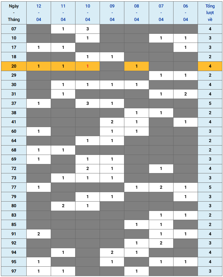 XSMB tuần qua có gì Tuần từ 642026 đến 1242026 3