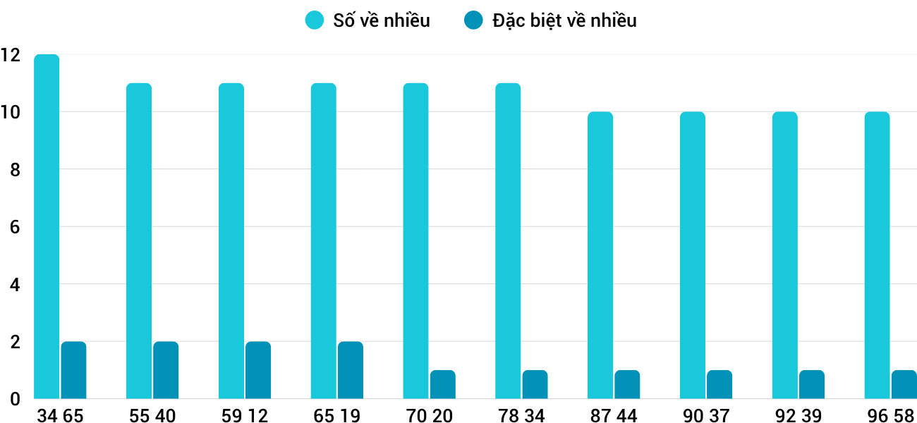 Thong-ke-nhieu-it-xsbdi-16-4-2026
