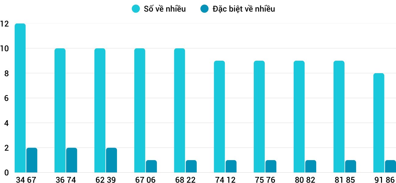 Thong-ke-nhieu-it-xskh-15-4-2026 Thong-ke-nhieu-it-xskh-15-4-2026