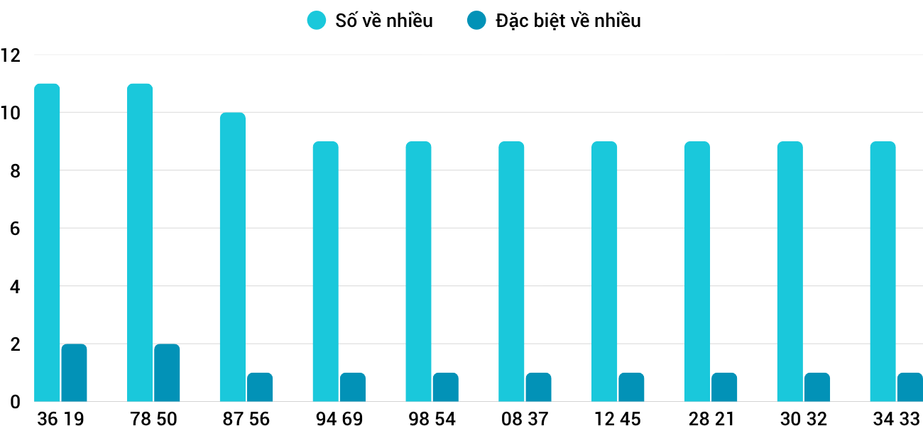 Thong-ke-nhieu-it-xsnt-17-4-2026