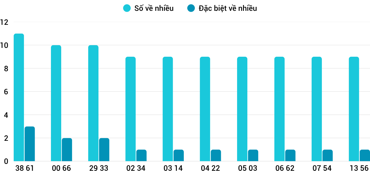Thong-ke-nhieu-it-xsqna-14-4-2026 Thong-ke-nhieu-it-xsqna-14-4-2026
