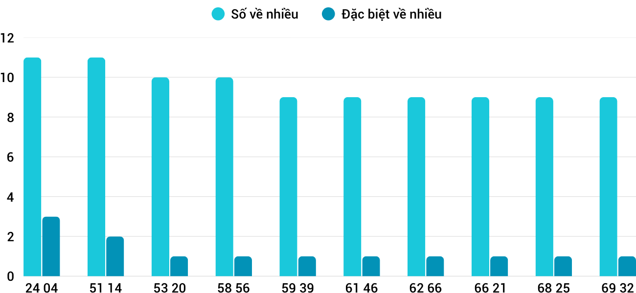 Thong-ke-nhieu-it-xsqt-16-4-2026