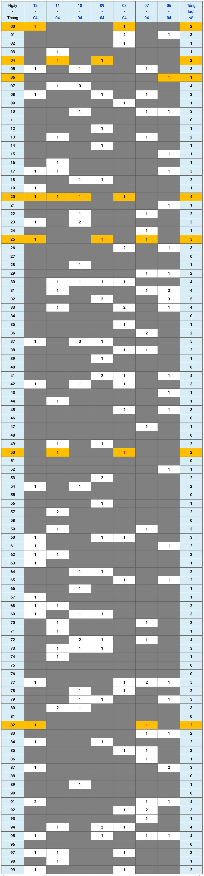 XSMB tuần qua có gì Tuần từ 642026 đến 1242026 1