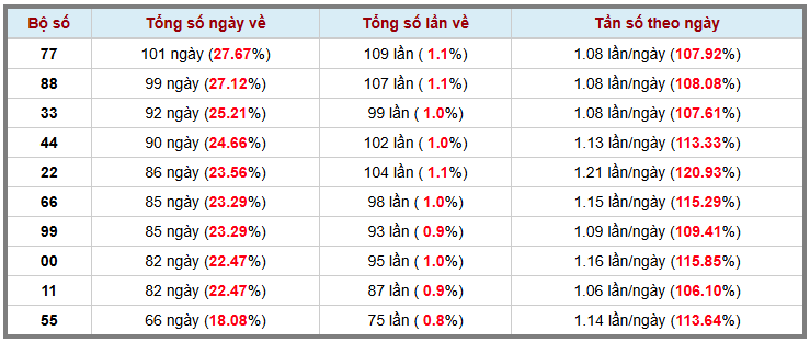 Thống kê kép XSMB 1442026 - Phân tích XSMB Thứ 3 hôm nay 3