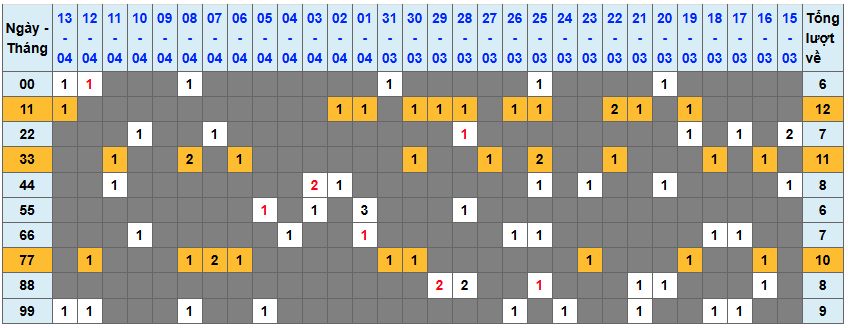 Thống kê kép XSMB 1442026 - Phân tích XSMB Thứ 3 hôm nay 1