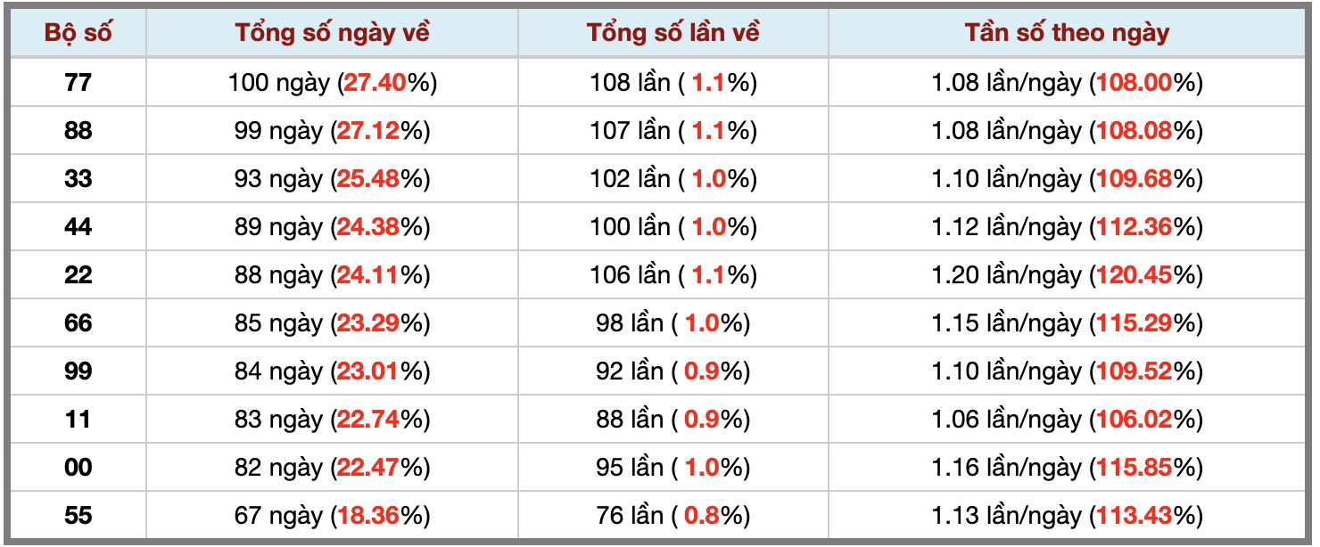 Thống kê kép XSMB 1742026 - Phân tích XSMB Thứ 6 hôm nay 3