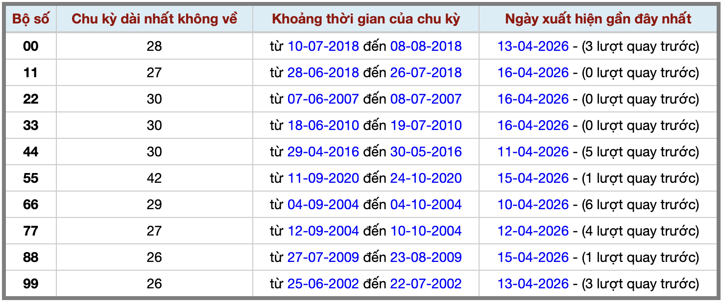 Thống kê kép XSMB 1742026 - Phân tích XSMB Thứ 6 hôm nay 2