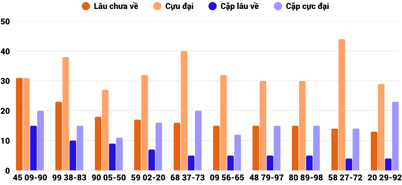 Thống kê XSMT 1942026 - Phân tích Xổ số Miền Trung 19-4 Chủ nhật 2