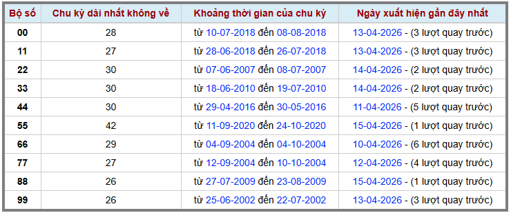 Thống kê kép XSMB 1642026 - Phân tích XSMB Thứ 5 hôm nay 2