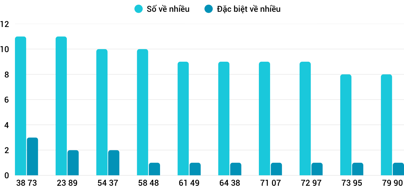 Thong-ke-nhieu-it-xspy-20-4-2026
