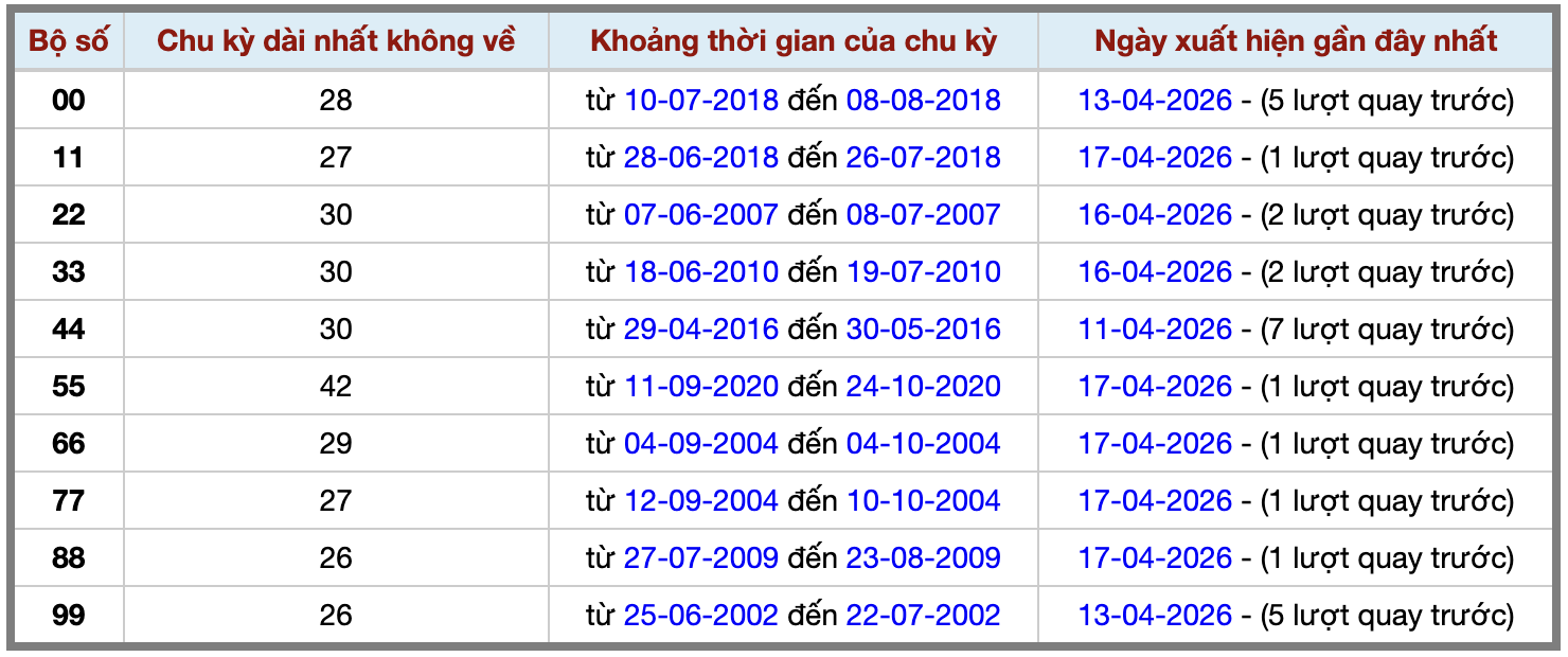 Thống kê kép XSMB 1942026 - Phân tích XSMB Chủ nhật hôm nay 2