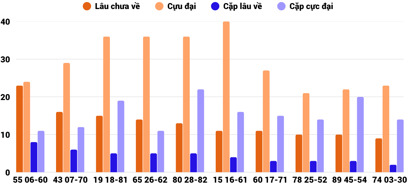 Thong-ke-cap-so-lau-chua-xuat-hien-xsqna-21-4-2026
