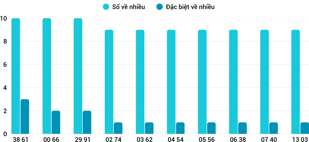Thong-ke-nhieu-it-xsqna-21-4-2026