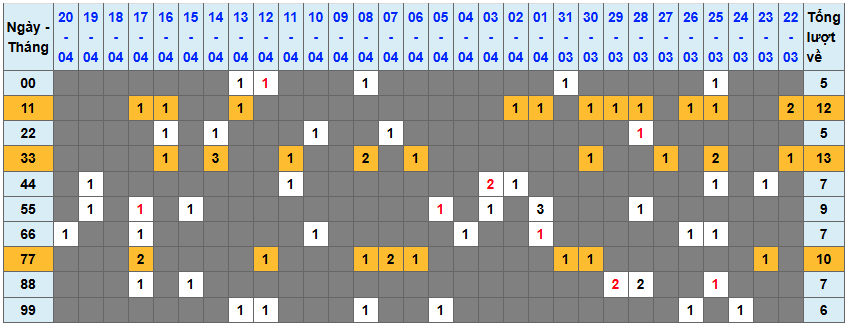 Thống kê kép XSMB 2142026 - Phân tích XSMB Thứ 3 hôm nay 1