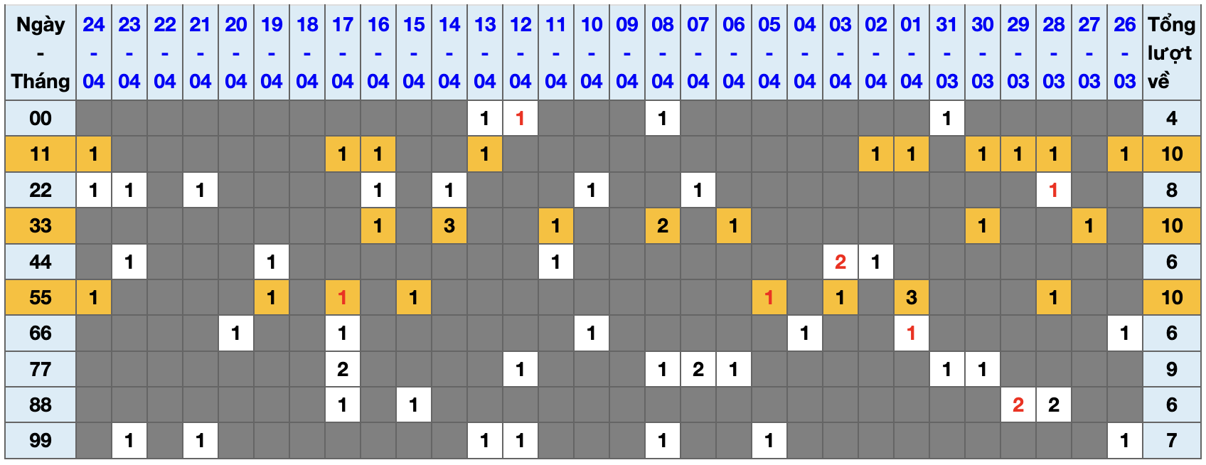 Thống kê kép XSMB 2542026 - Phân tích XSMB Thứ 7 hôm nay 1