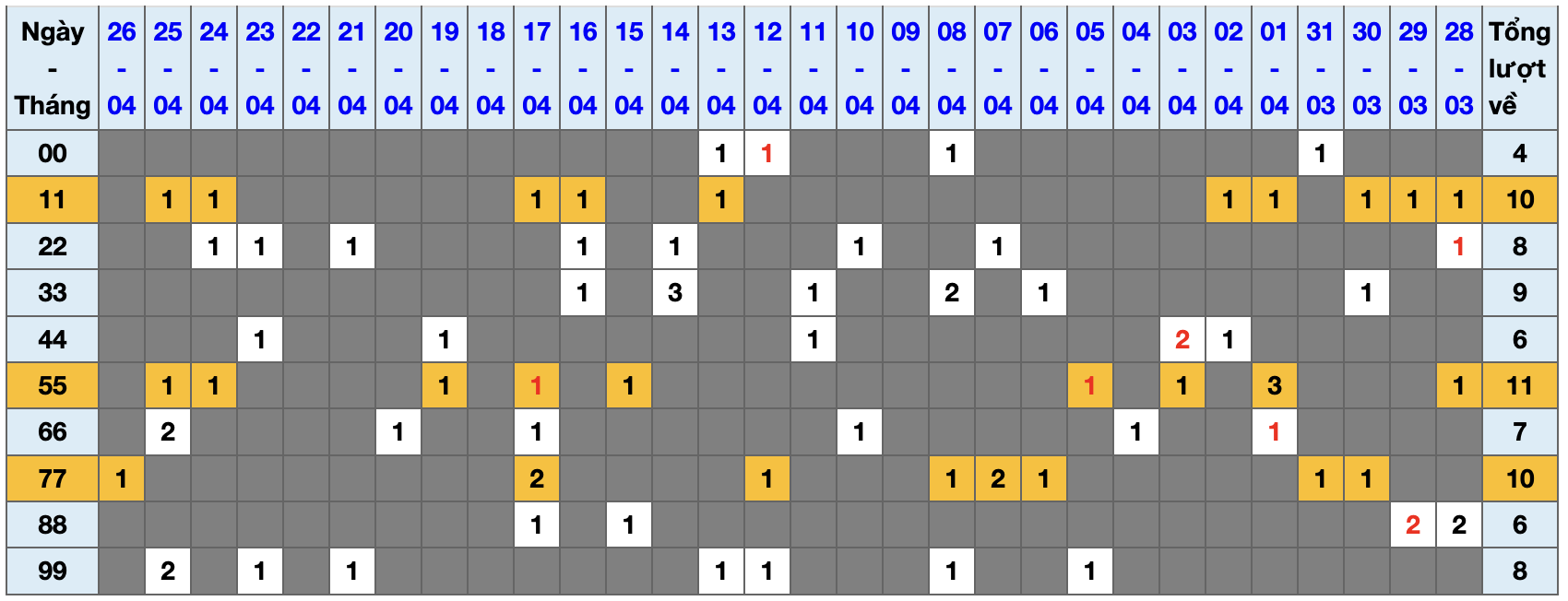 Thống kê kép XSMB 2742026 - Phân tích XSMB Thứ 2 hôm nay 1