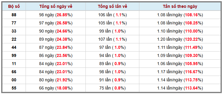 Thống kê kép XSMB 2842026 - Phân tích XSMB Thứ 3 hôm nay 3