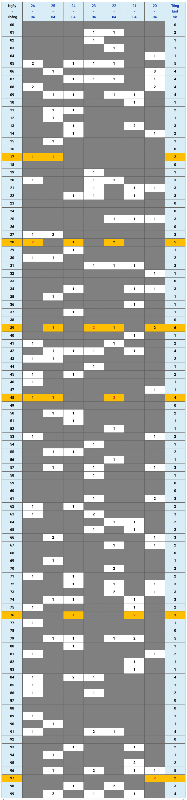 XSMB tuần qua có gì Tuần từ 2042026 đến 2642026 1