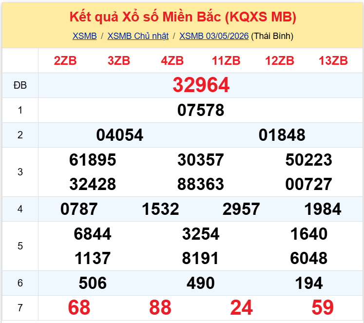 xsmn 0405