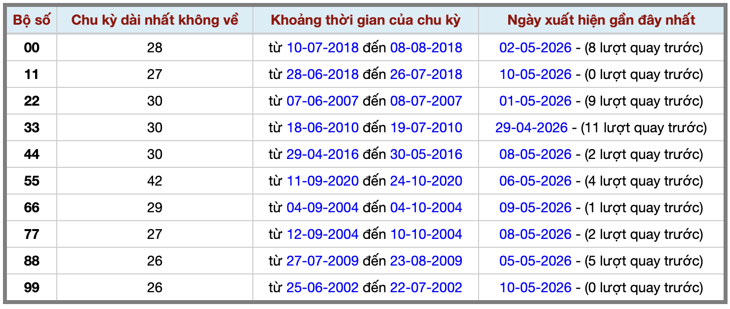 Thống kê kép XSMB 1152026 - Phân tích XSMB Thứ 2 hôm nay 2 Thống kê kép XSMB 1152026 - Phân tích XSMB Thứ 2 hôm nay 2