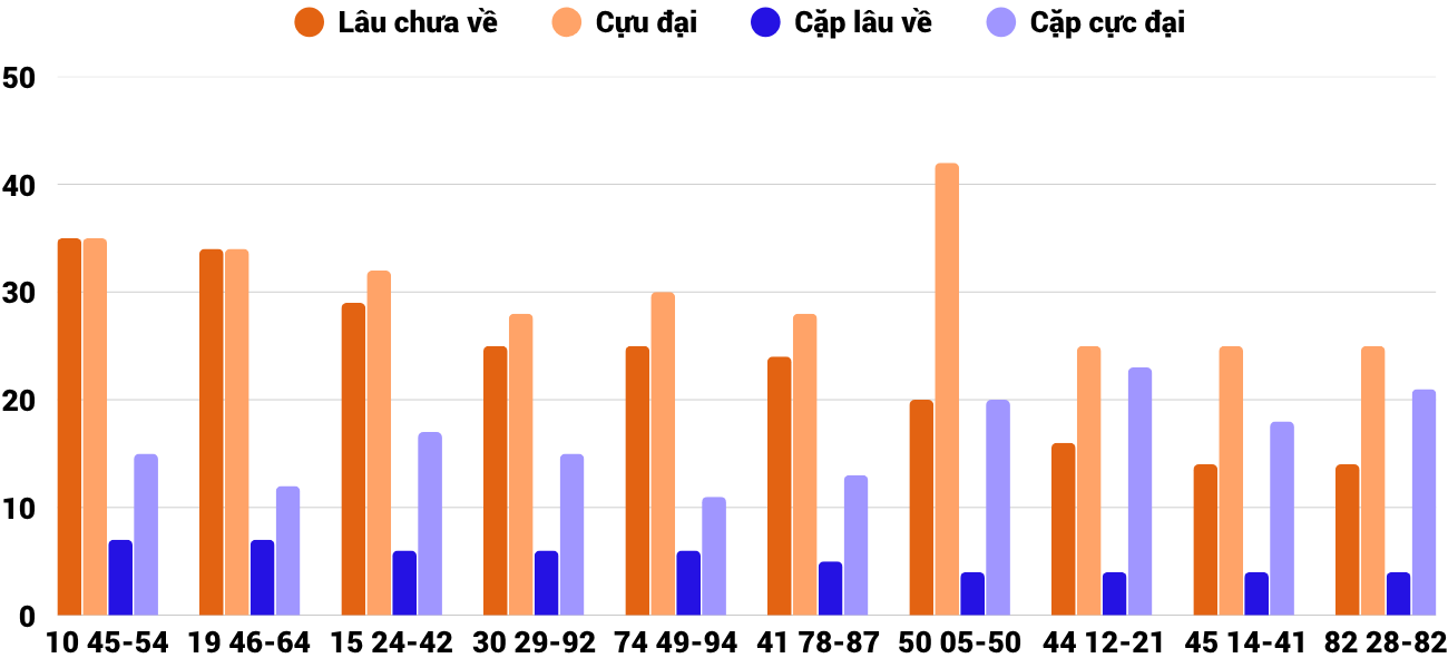 Thong-ke-cap-so-lau-chua-xuat-hien-xsqt-14-5-2026 Thong-ke-cap-so-lau-chua-xuat-hien-xsqt-14-5-2026