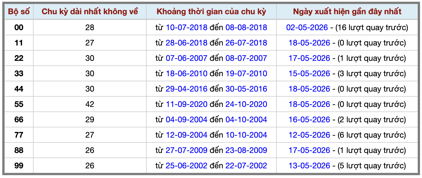 Thống kê kép XSMB 1952026 - Phân tích XSMB Thứ 3 hôm nay 2 Thống kê kép XSMB 1952026 - Phân tích XSMB Thứ 3 hôm nay 2