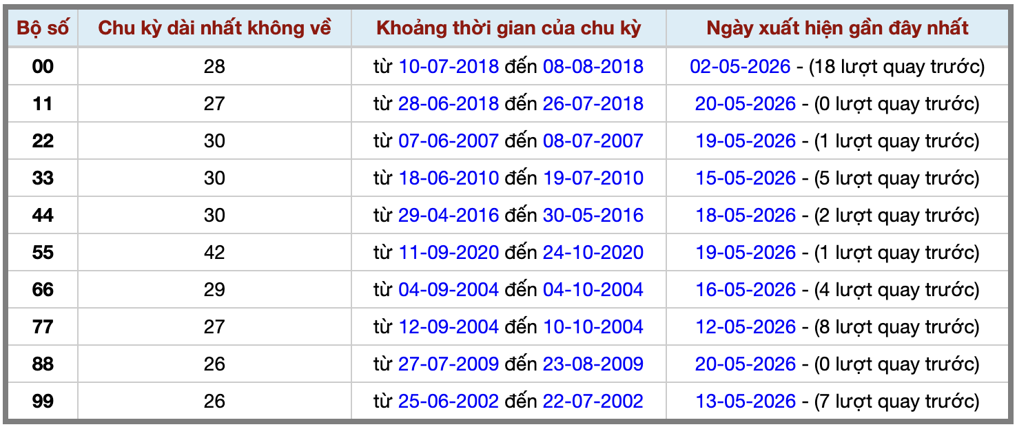 Thống kê kép XSMB 2152026 - Phân tích XSMB Thứ 5 hôm nay 2 Thống kê kép XSMB 2152026 - Phân tích XSMB Thứ 5 hôm nay 2