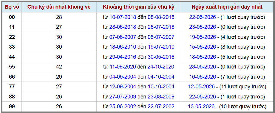 Thống kê kép XSMB 2452026 - Phân tích XSMB Chủ nhật hôm nay 2 Thống kê kép XSMB 2452026 - Phân tích XSMB Chủ nhật hôm nay 2
