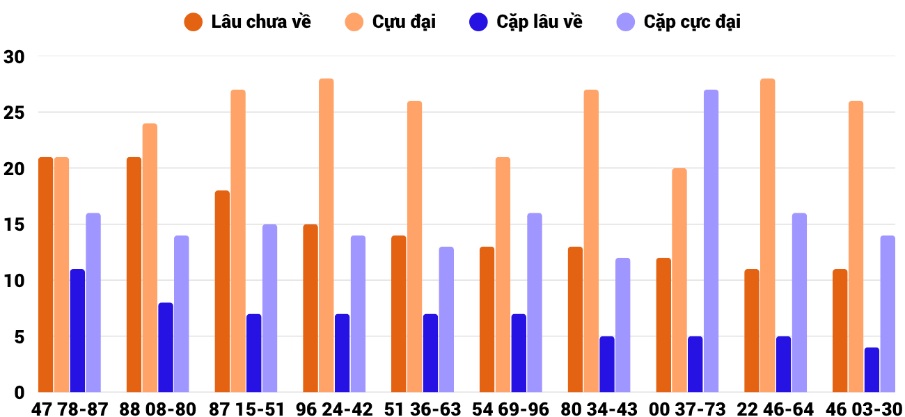 Thong-ke-cap-so-lau-chua-xuat-hien-xsnt-29-5-2026 Thong-ke-cap-so-lau-chua-xuat-hien-xsnt-29-5-2026