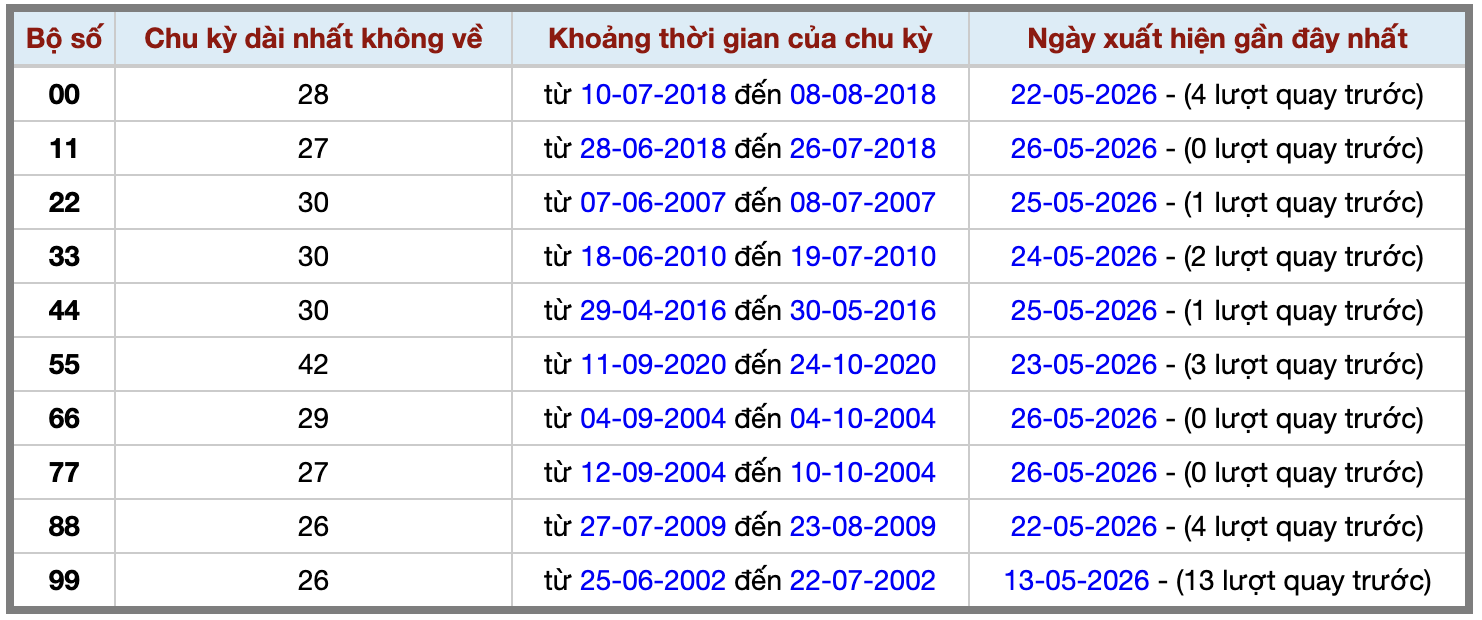 Thống kê kép XSMB 2752026 - Phân tích XSMB Thứ 4 hôm nay 2 Thống kê kép XSMB 2752026 - Phân tích XSMB Thứ 4 hôm nay 2