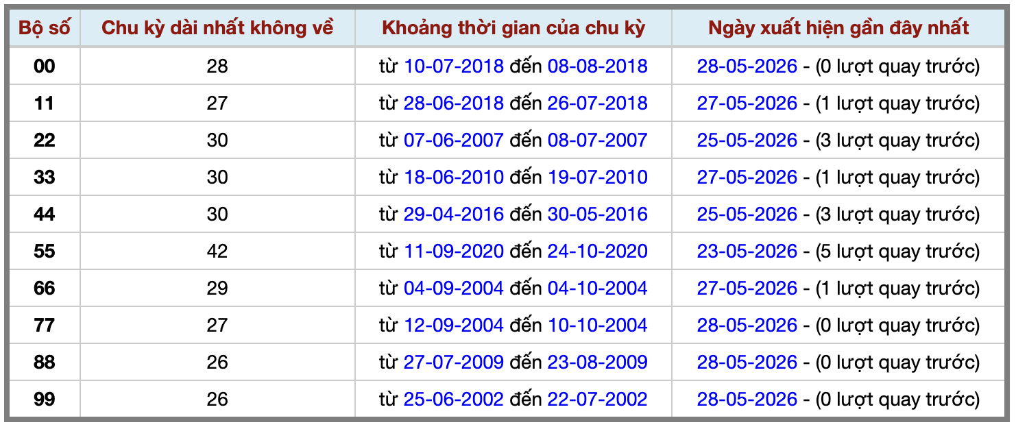 Thống kê kép XSMB 2952026 - Phân tích XSMB Thứ 6 hôm nay 2 Thống kê kép XSMB 2952026 - Phân tích XSMB Thứ 6 hôm nay 2