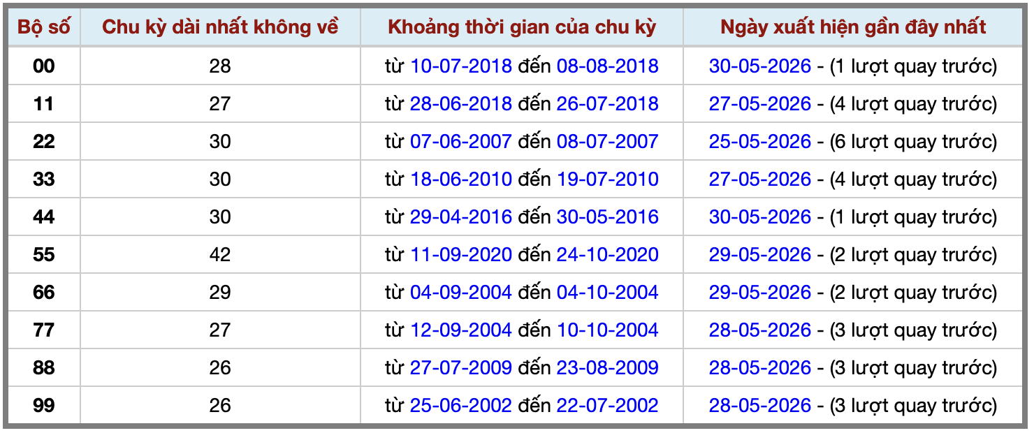 Thống kê kép XSMB 3152026 - Phân tích XSMB Chủ nhật hôm nay 2 Thống kê kép XSMB 3152026 - Phân tích XSMB Chủ nhật hôm nay 2