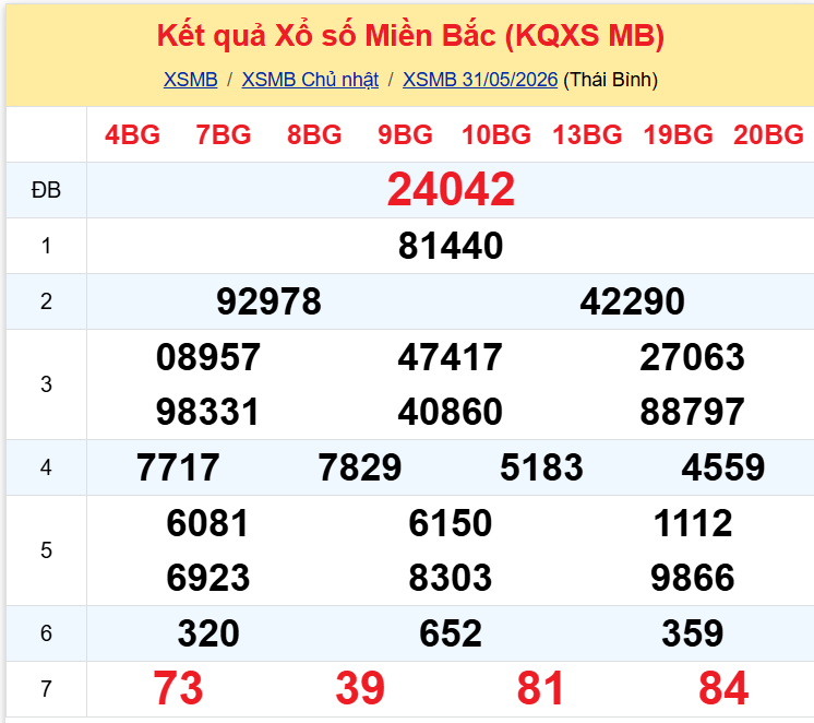 xsmb 3105 xsmb 3105