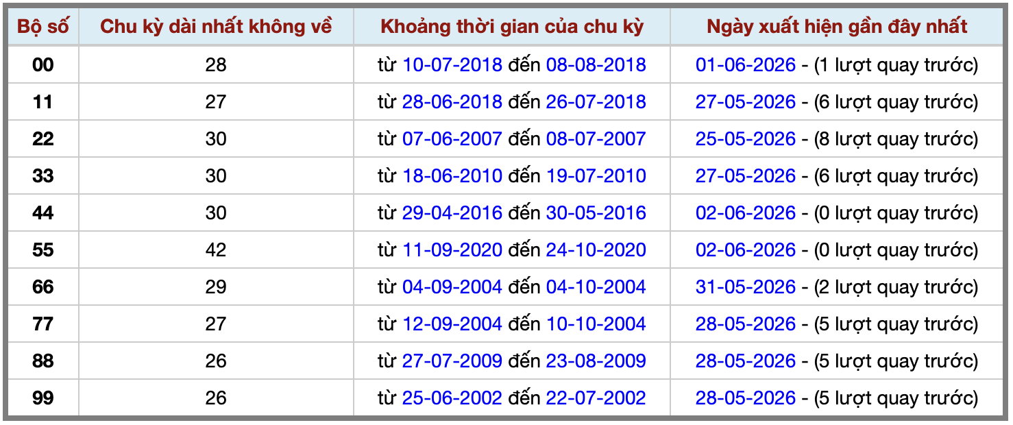Thống kê kép XSMB 362026 - Phân tích XSMB Thứ 4 hôm nay 2 Thống kê kép XSMB 362026 - Phân tích XSMB Thứ 4 hôm nay 2