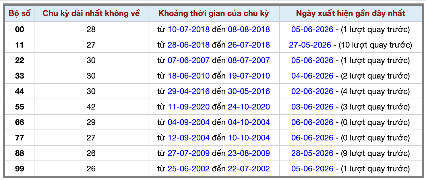 Thống kê kép XSMB 762026 - Phân tích XSMB Chủ nhật hôm nay 2 Thống kê kép XSMB 762026 - Phân tích XSMB Chủ nhật hôm nay 2