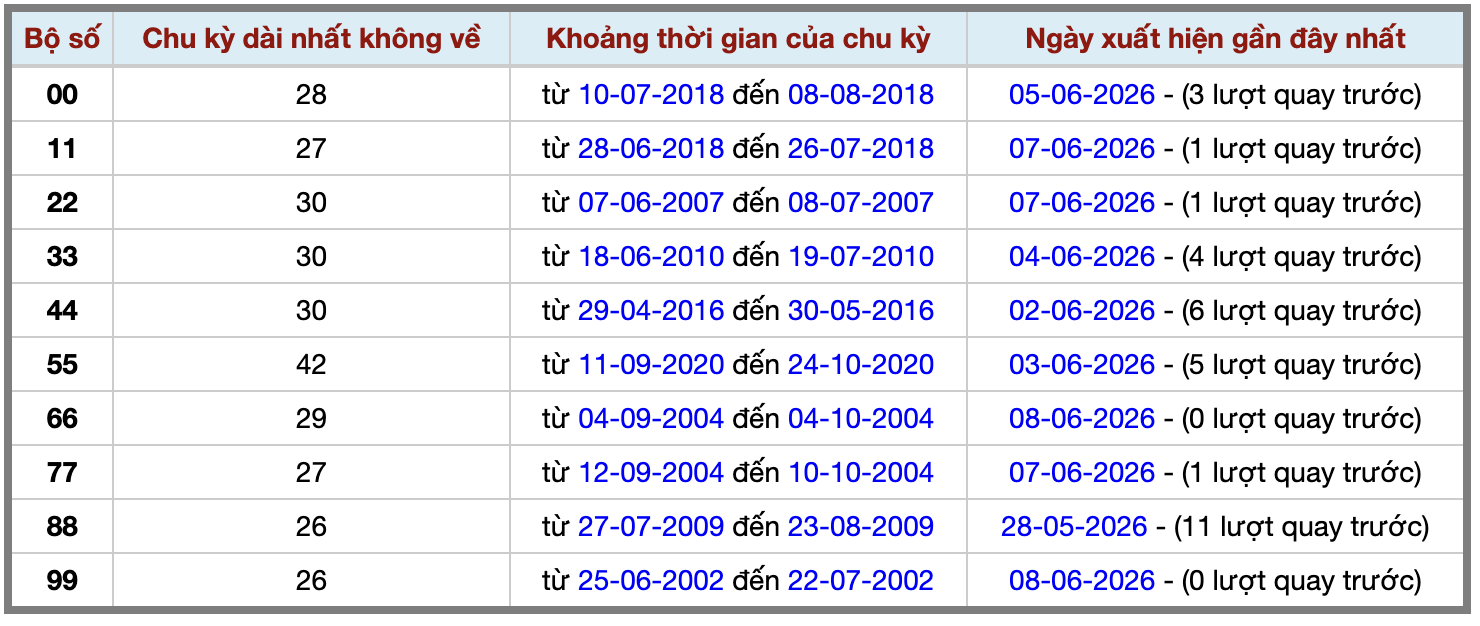 Thống kê kép XSMB 962026 - Phân tích XSMB Thứ 3 hôm nay 2 Thống kê kép XSMB 962026 - Phân tích XSMB Thứ 3 hôm nay 2