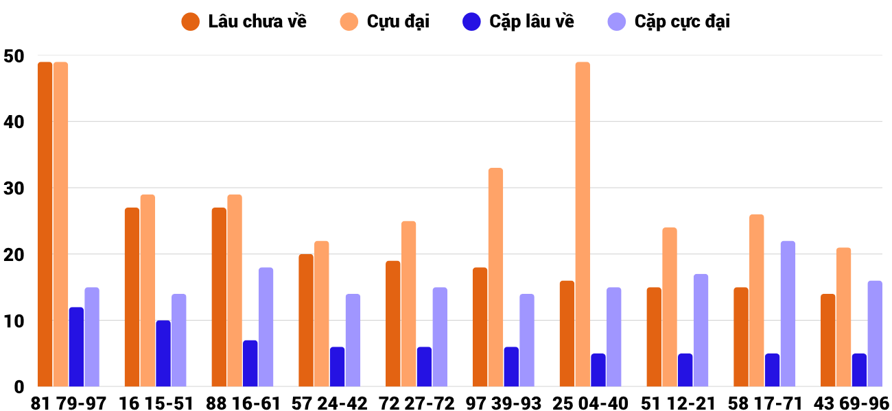 Thong-ke-cap-so-lau-chua-xuat-hien-xsdlk-9-6-2026 Thong-ke-cap-so-lau-chua-xuat-hien-xsdlk-9-6-2026