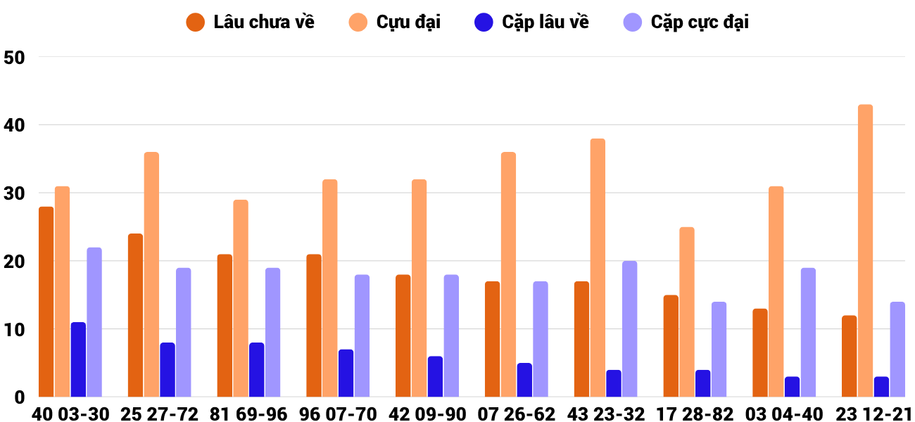 Thong-ke-cap-so-lau-chua-xuat-hien-xskh-10-6-2026 Thong-ke-cap-so-lau-chua-xuat-hien-xskh-10-6-2026