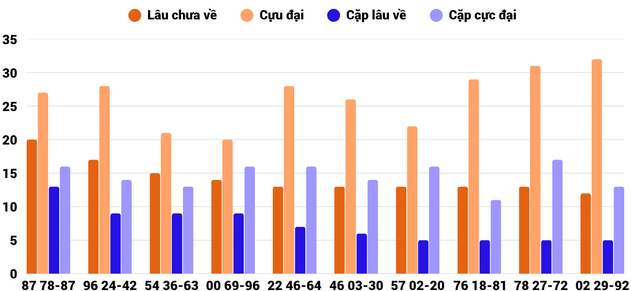 Thong-ke-cap-so-lau-chua-xuat-hien-xsnt-12-6-2026 Thong-ke-cap-so-lau-chua-xuat-hien-xsnt-12-6-2026