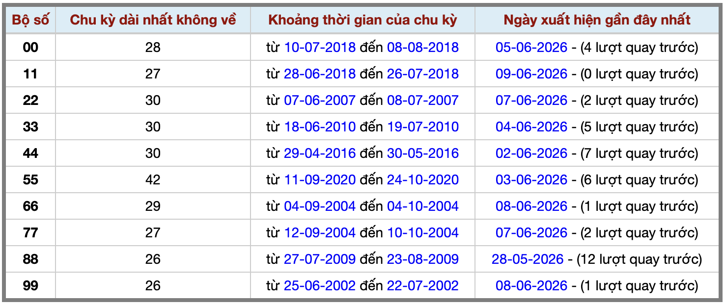 Thống kê kép XSMB 1062026 - Phân tích XSMB Thứ 4 hôm nay 2 Thống kê kép XSMB 1062026 - Phân tích XSMB Thứ 4 hôm nay 2